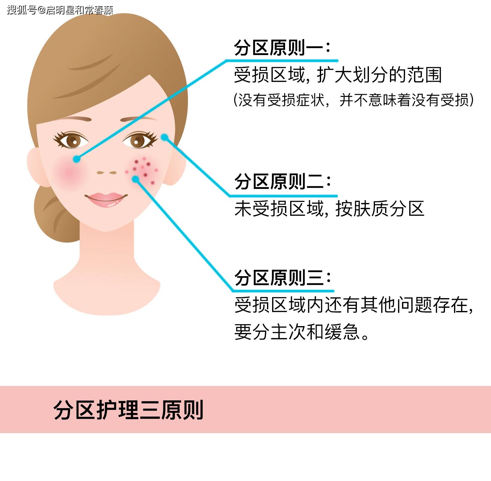 产品受损肌肤者如何选择和使用护肤品？