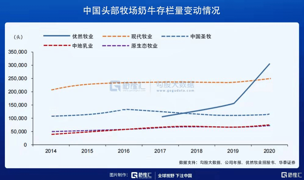 业绩|透过中报，再看优然牧业的高成长性