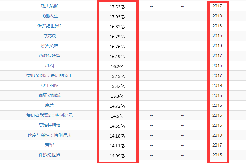 因为|非10亿票房不演，徐峥口中的女演员至今是迷？（噱头）