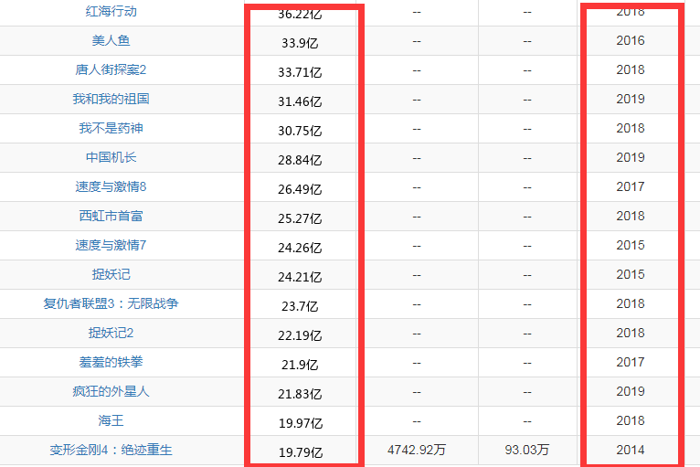 因为|非10亿票房不演，徐峥口中的女演员至今是迷？（噱头）