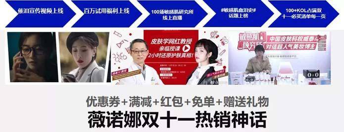 分析欧赛斯深度解析：功能性护肤品行业分析及品牌营销策略