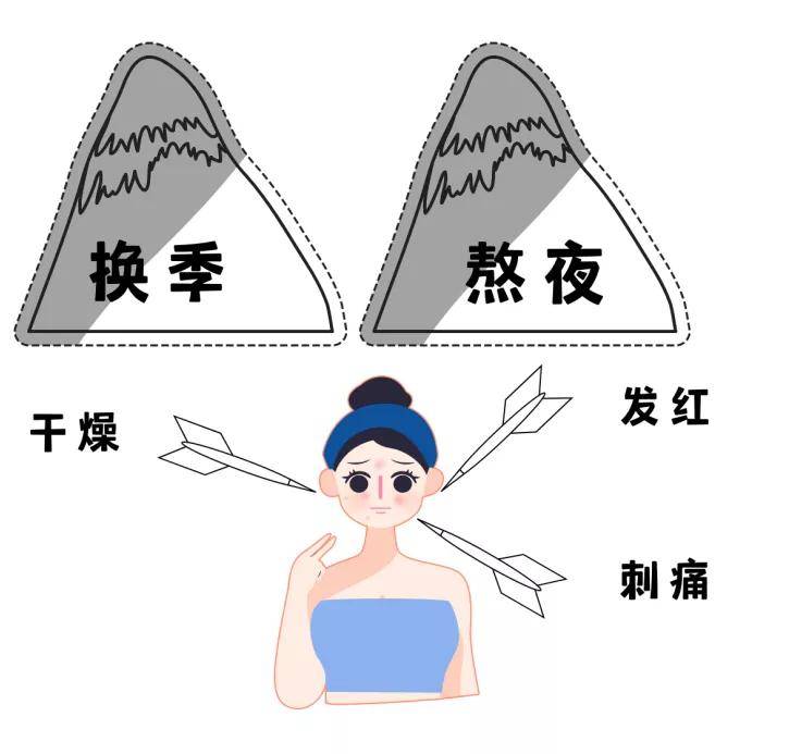 脸颊what？！原来我一直在无效敷面膜！