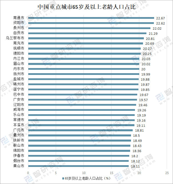 中国老龄化老年人口_积极应对人口老龄化推动老龄事业健康发展