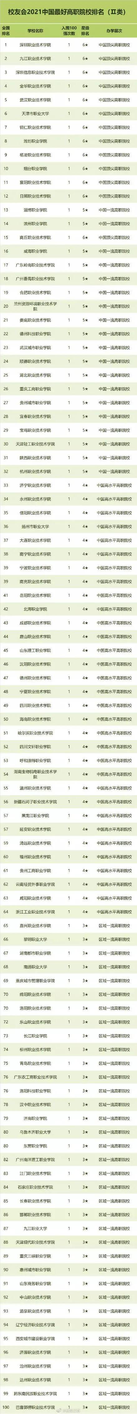 大学|2021中国最好大学排名发布：来看看你的学校上榜了没？