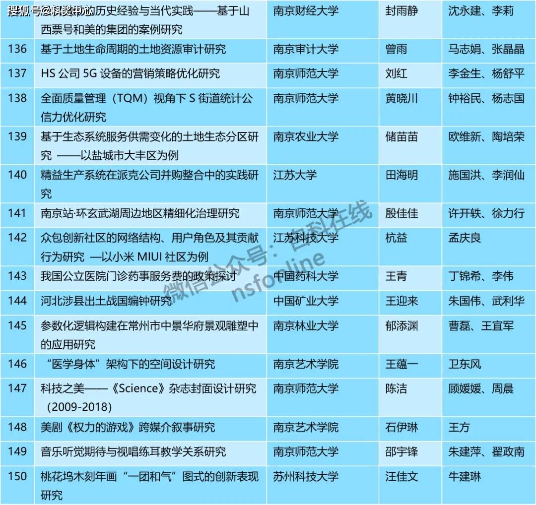 硕士和博士的区别哪个级别高 3e4f4c1c1f23487ead8f278a5245d8c2.jpeg