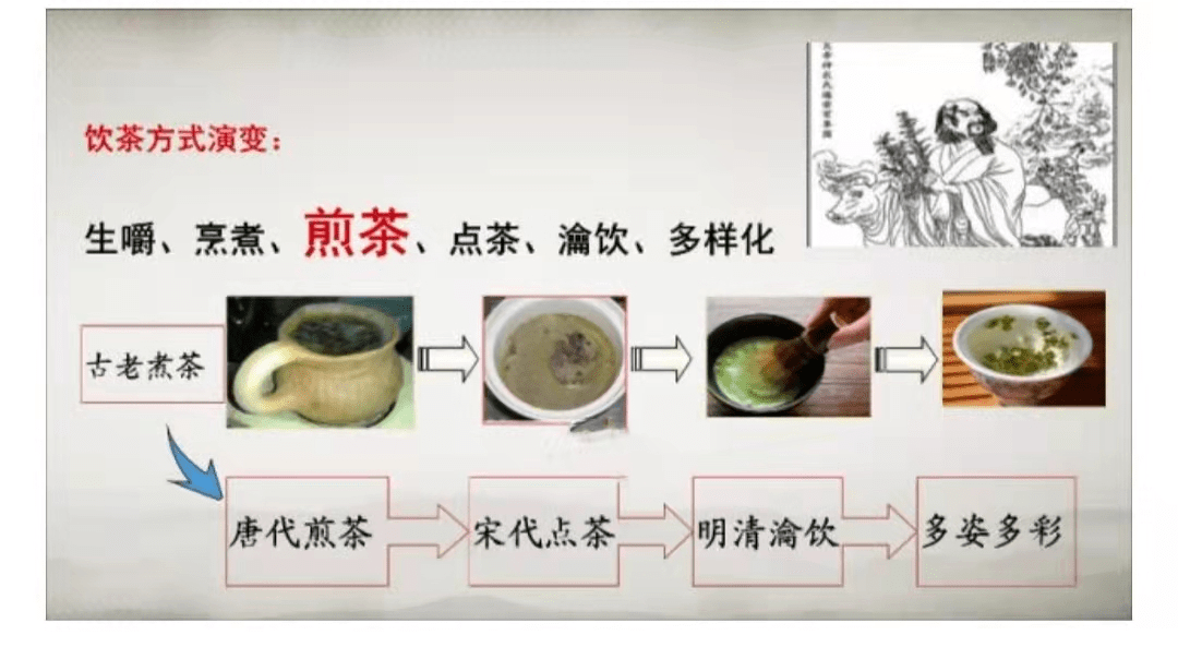 唐代煮茶步骤图带解析图片