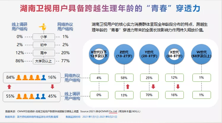 次数|美兰德传播咨询最新研究报告：湖南卫视多屏传播的十大现象