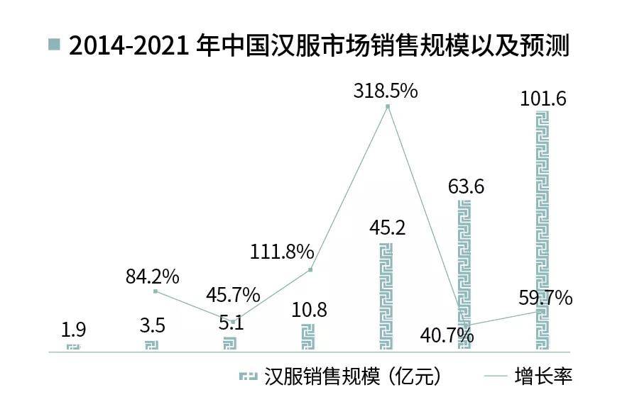 品牌 当代年轻人的钱，不会都买JK了吧