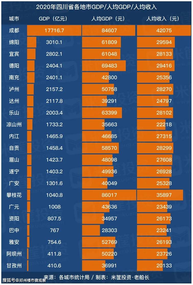 成都20年来GDP_源于1936年的成都老火锅,如今成功打入春熙路(3)