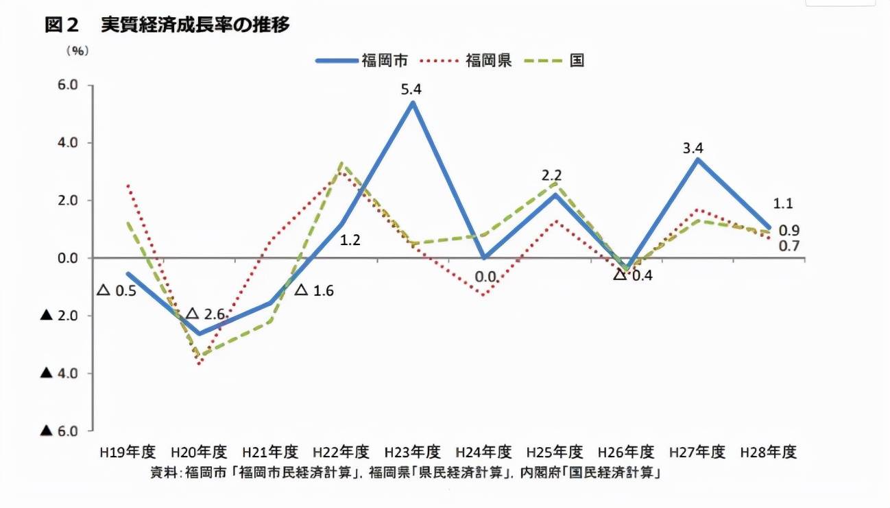 人口大量涌入 地价连涨九年 这里会是下一个大阪吗 博多