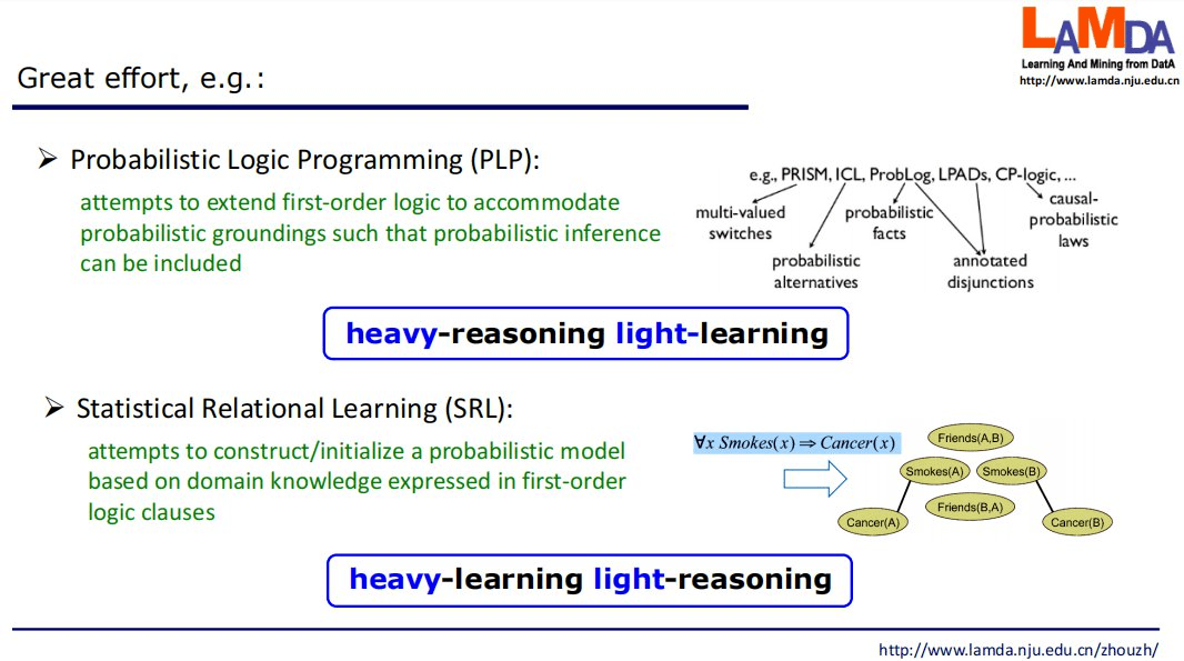 周志华教授发表首届IJCLR开场Keynote：探索从纯学习到学习+推理的AI