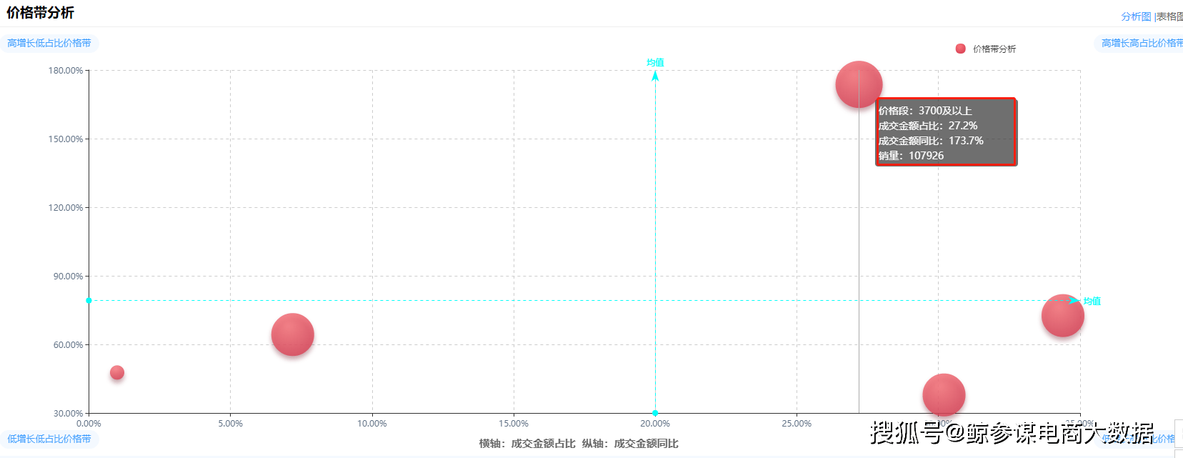 双缸洗衣机品牌排行榜_国产洗衣机品牌排行榜,西门子、LG、松下、三洋