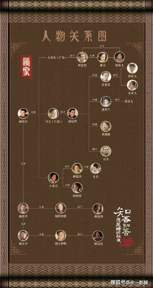 知否?》,人物关系一览便知_明兰