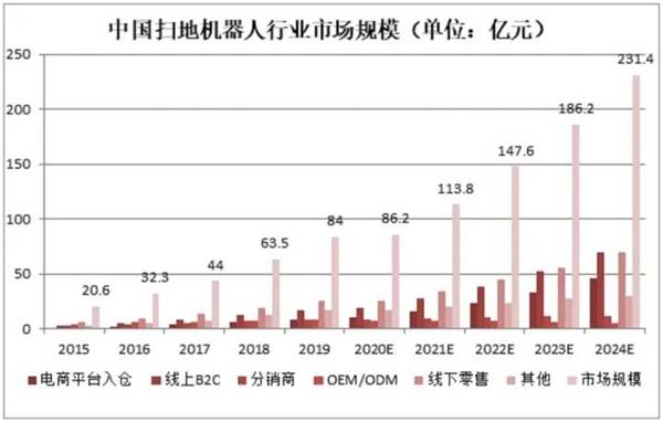 全网|扫地机器人哪个牌子好？来看全网最详细的选购专题报告