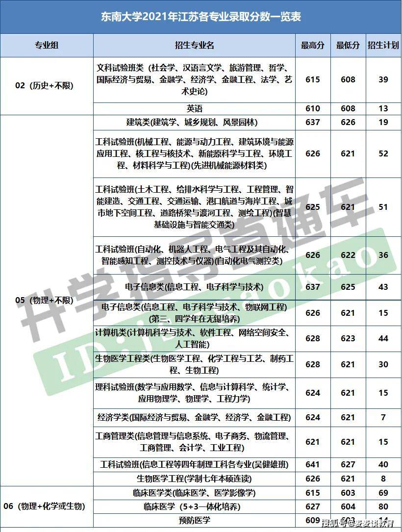 南京大學金陵學院分數(shù)線_大學金陵學院_南京金陵美術專修學院