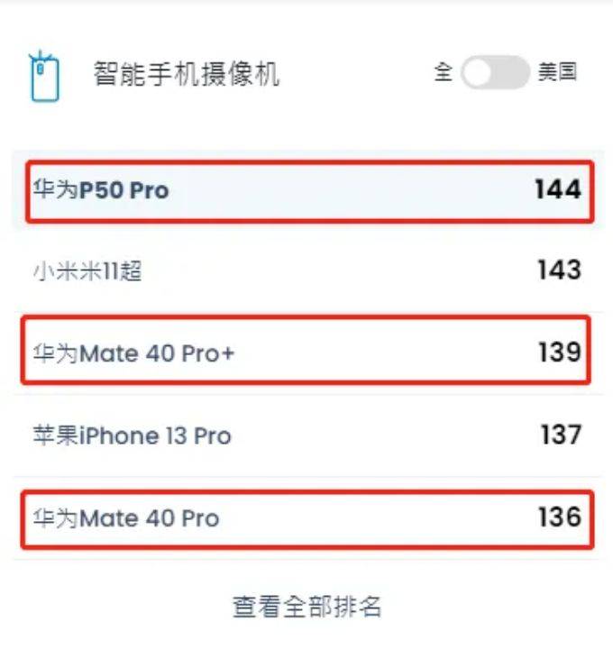 华为再度超越苹果！Mate50将打败iPhone 13成为地表最强？！