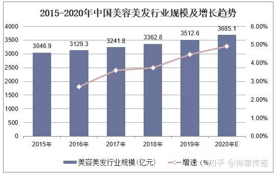 头皮2021年养发馆项目靠谱吗？草本植物养发馆项目到底怎么样？