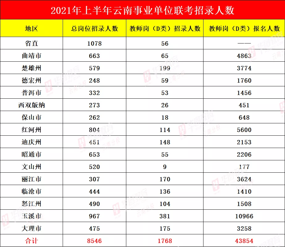 招聘人数_没想到河南省考招聘人数最多的专业竟然是(2)