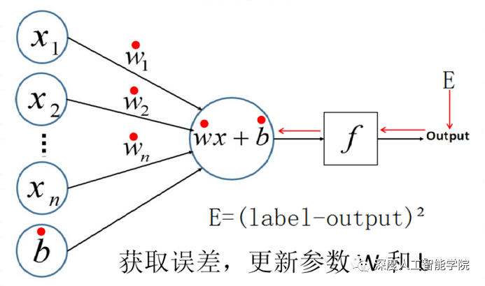 人工神经网络进化简史