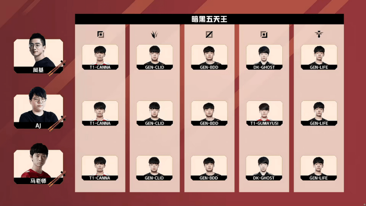 flagEDG强势夺冠，打野选手功劳最高？AJ盛赞：没想到表现这么猛