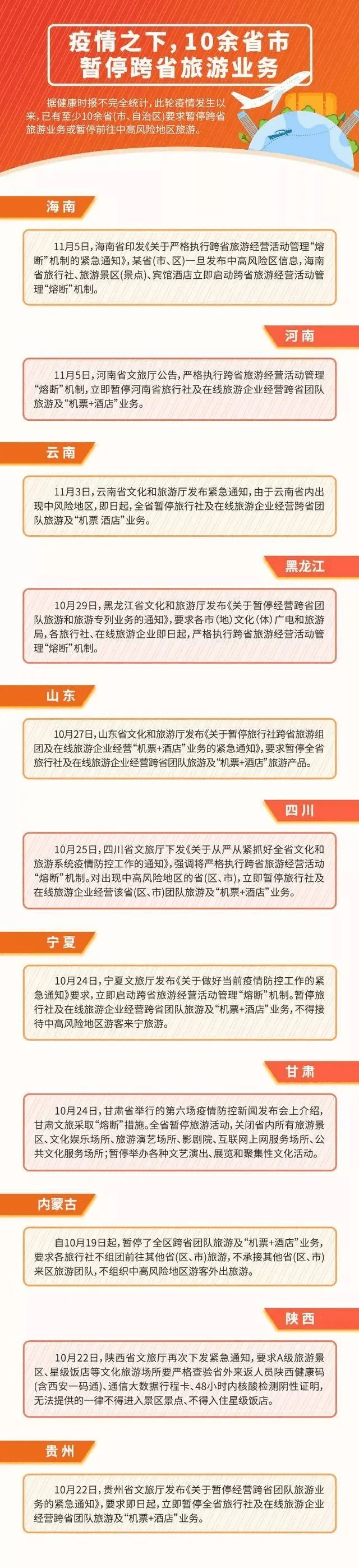 暂停|安心家里蹲！10余省市暂停跨省旅游业务