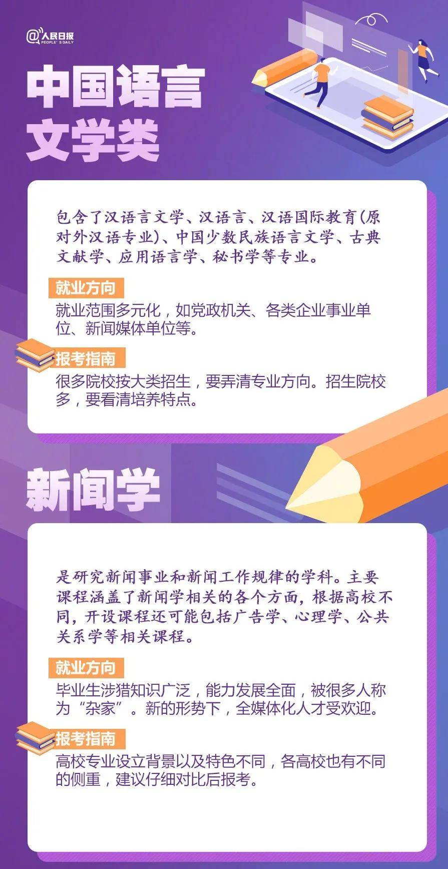 大学|人民日报权威盘点20大热门专业及报考热门问题，高中必看！