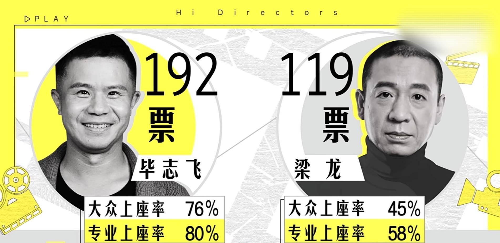 电影|《导演请指教》第一期，梁龙作品引争议，现场小哥说的话才是亮点