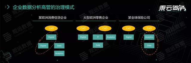 咨询|波士顿咨询陈果：仿生型企业转型的数据分析能力提升