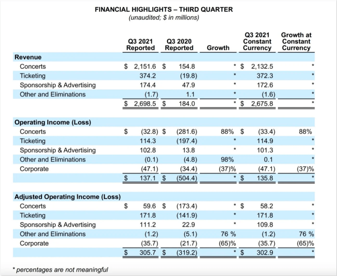 唱工委音乐奖回归 Hybe和环球音乐合推新女团 Bruce Springsteen曲库将出售 Arrdee