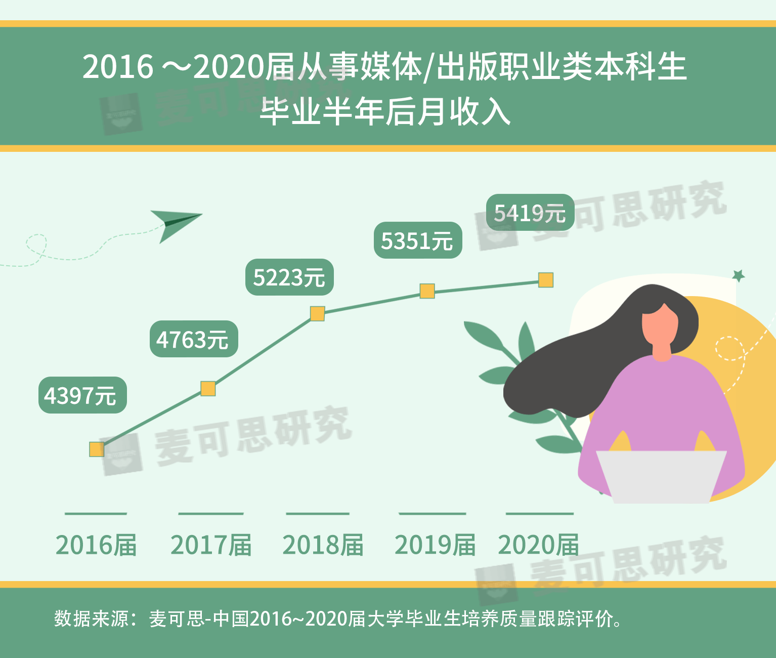 收入|据说，他们比大学老师还忙，但“幸福感”强！