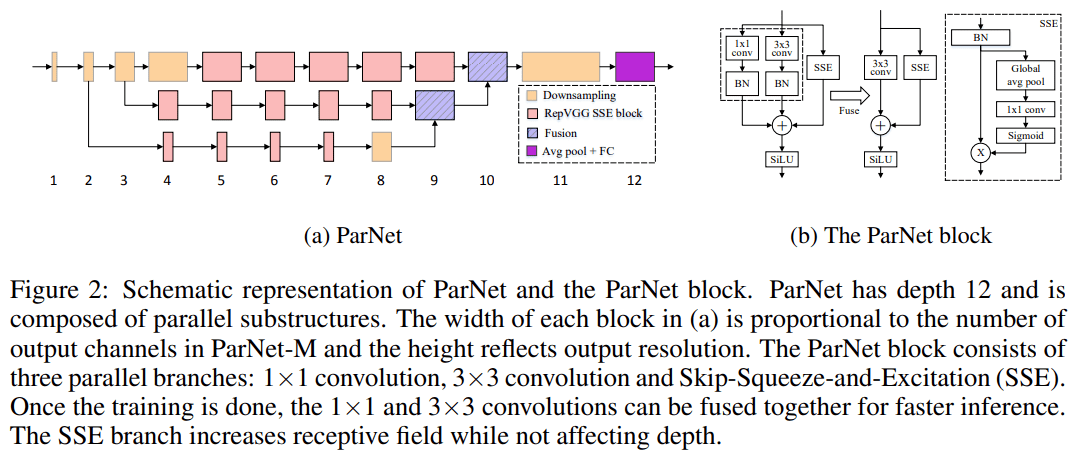 速度|普林斯顿、英特尔提出ParNet，速度和准确性显著优于ResNet