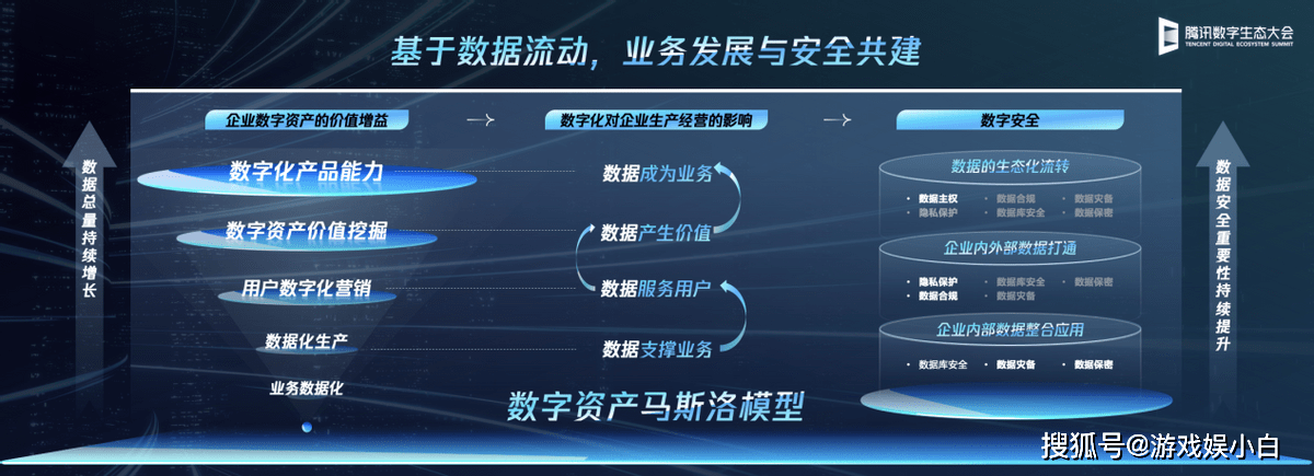 运营|数实融合，安全共赢：云原生安全建设有助于构建数字时代