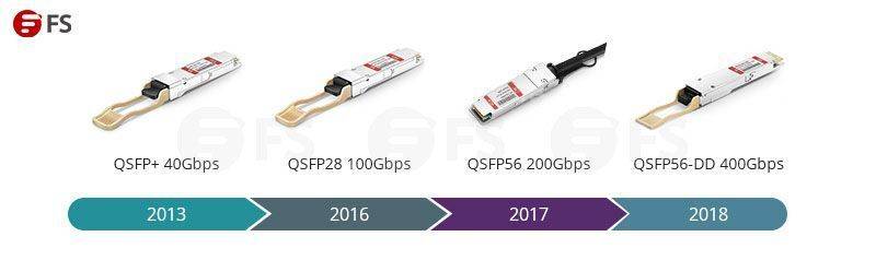 200G QSFP56光模块知识全解