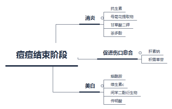 长痘痘男生如何祛痘？有哪些男士祛痘护肤品推荐？