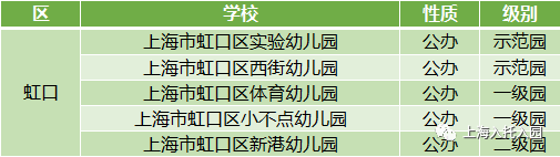 浦东区|上海公示80名优秀幼儿教师！75所幼儿园上榜！有你的幼儿园吗？