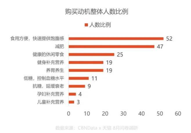 人群|“零食大佬”出手，旺旺Fix XBody的“零食自由”故事怎么讲？ |新消费观察