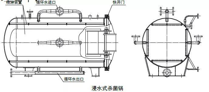 高压蒸汽灭菌锅截面图图片