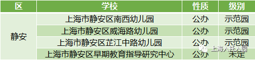 浦东区|上海公示80名优秀幼儿教师！75所幼儿园上榜！有你的幼儿园吗？