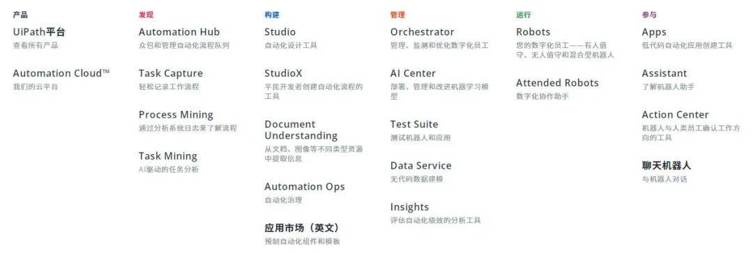 什么是端到端RPA平台?我们先从端到端流程谈起