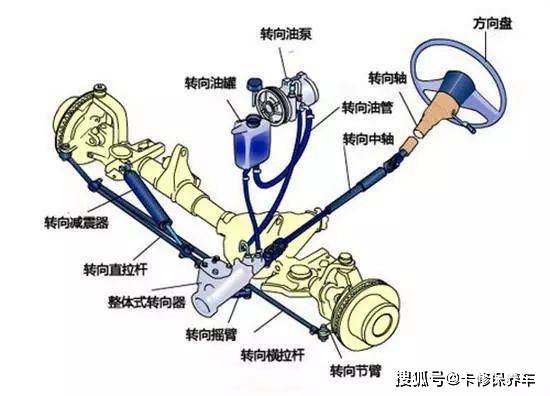 卡车底盘包含哪些重要系统