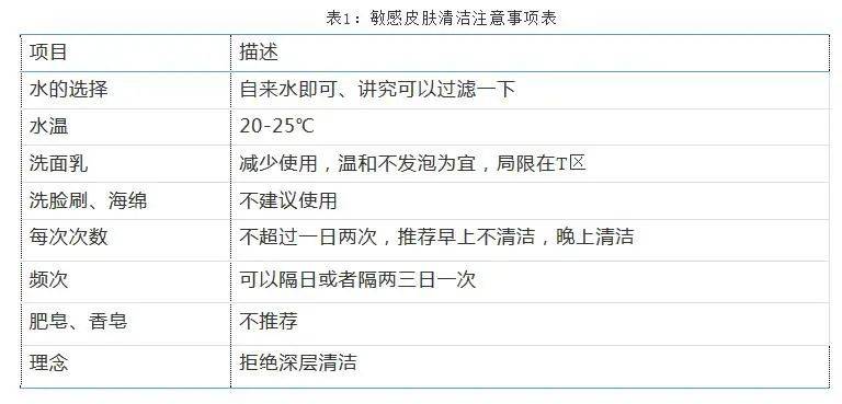 治疗齐显龙博士：敏感皮肤治疗和护理指南