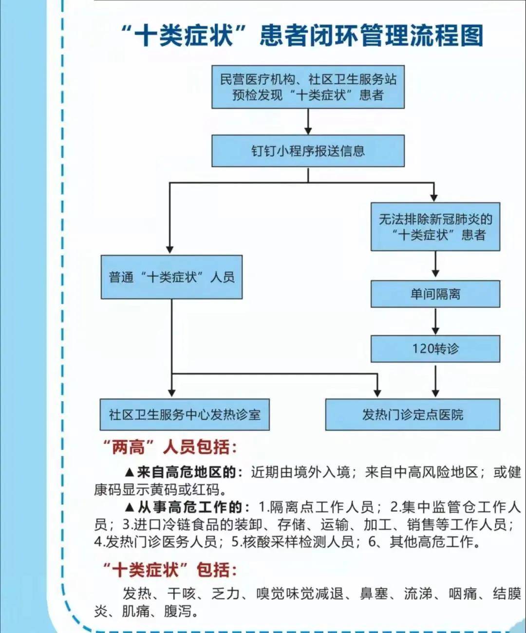 基層醫療機構(未設發熱門診)應設入口,出口通道,預檢分診點應設置在其