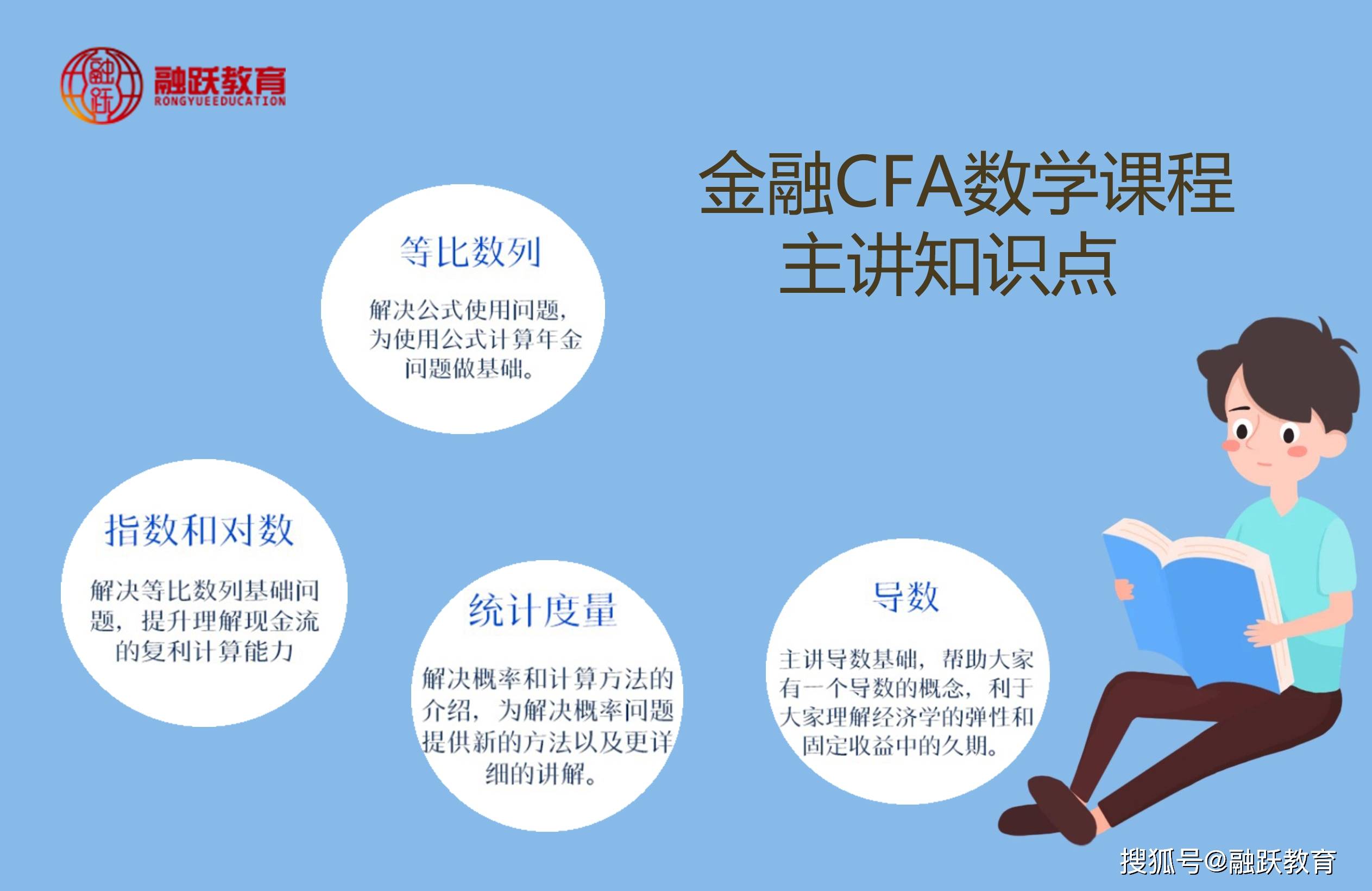 CFA数量分析中数学学哪些？CFA一二三级分别是？_搜狐网