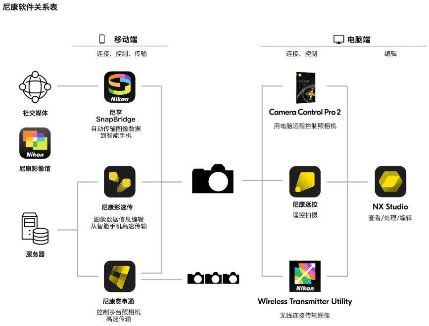 全新 AI 演绎 8K 专业摄影新标杆！ 尼康 Z9 深度评测