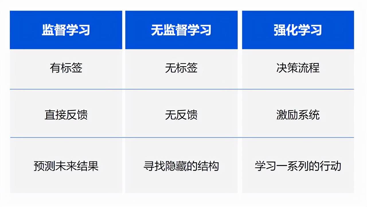 王者|腾讯“开悟”大赛初赛结果出炉，这波AI操作有点6哦！