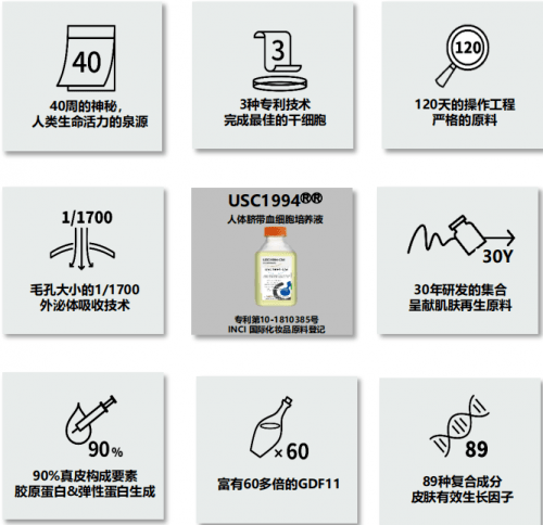 培养液|27年专注回春蛋白质，韩国GD11助力中国女性重回年轻态