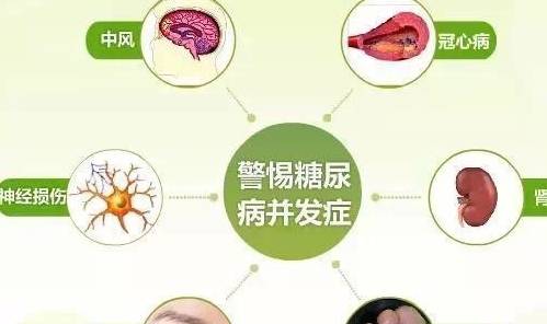 治疗|被诊断为糖尿病，马上就吃药？记住这个时间，药物才是必须吃