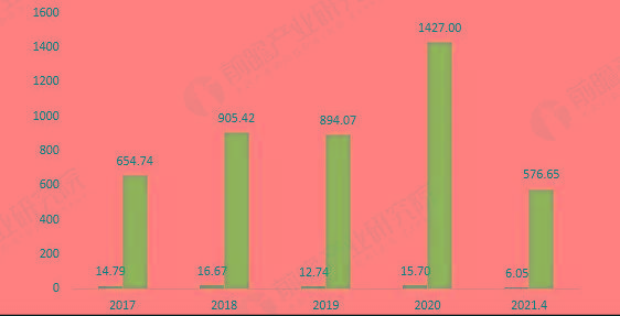 2021年中国包装机械行业市场现状及市场规模分析