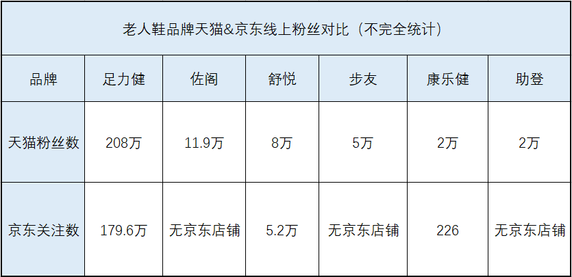 需求 短短数年 足力健老人鞋如何能迅速稳步增长