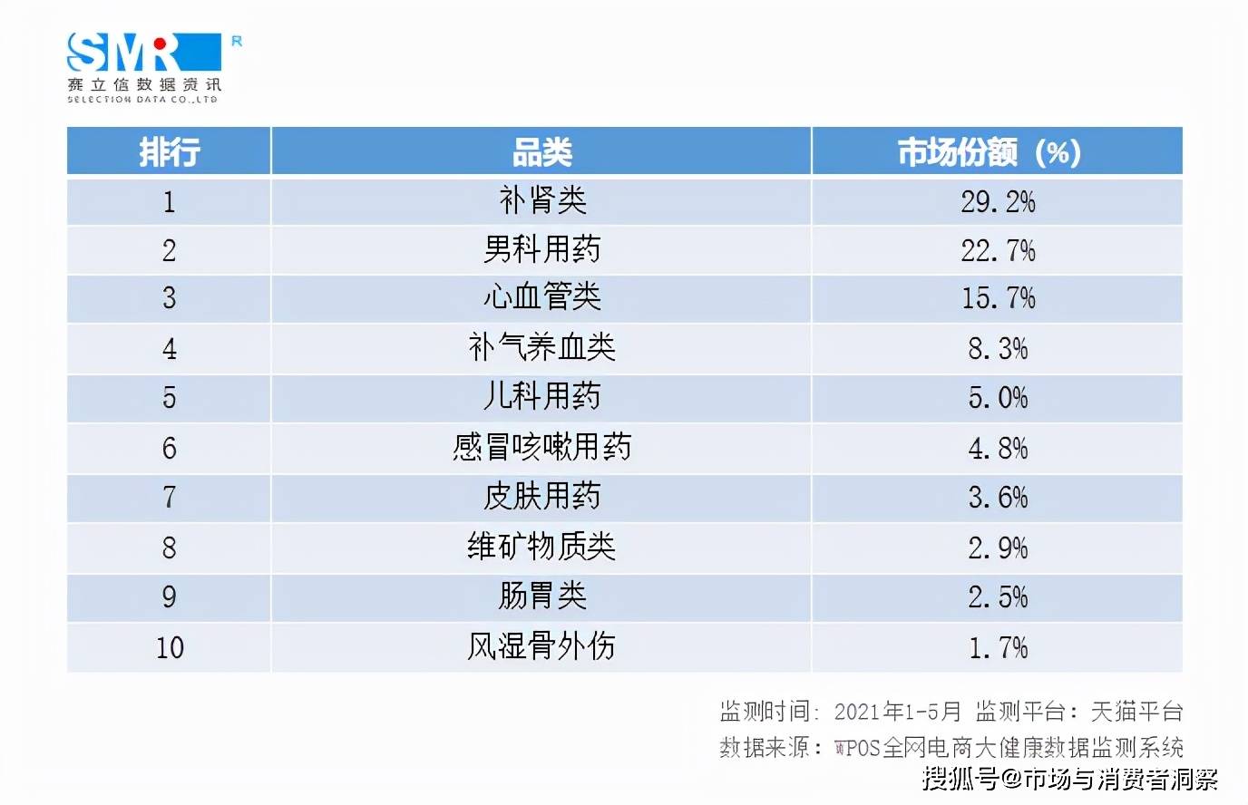 银翘清热片获批上市,感冒咳嗽用药线上市场中成药依旧占据优势_药品